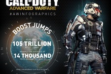 『CoD: AW』の数字をまとめたインフォグラフィックが公開―倒したゾンビは約26億体！ 画像