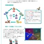 任天堂「Magical Starsign」の商標出願―懐かしのDS『マジカルバケーション 5つの星がならぶとき』に新たな動き？